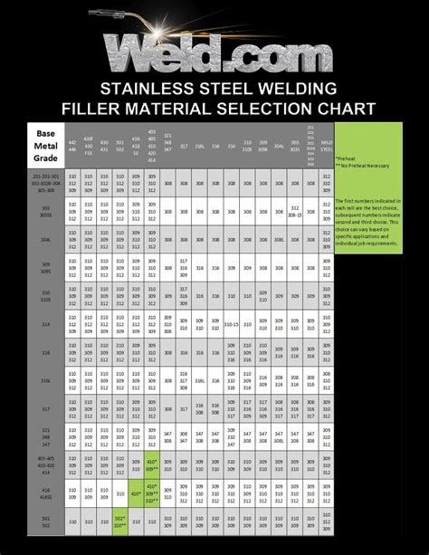 tig weld aluminum sheet metal|tig welding charts for aluminum.